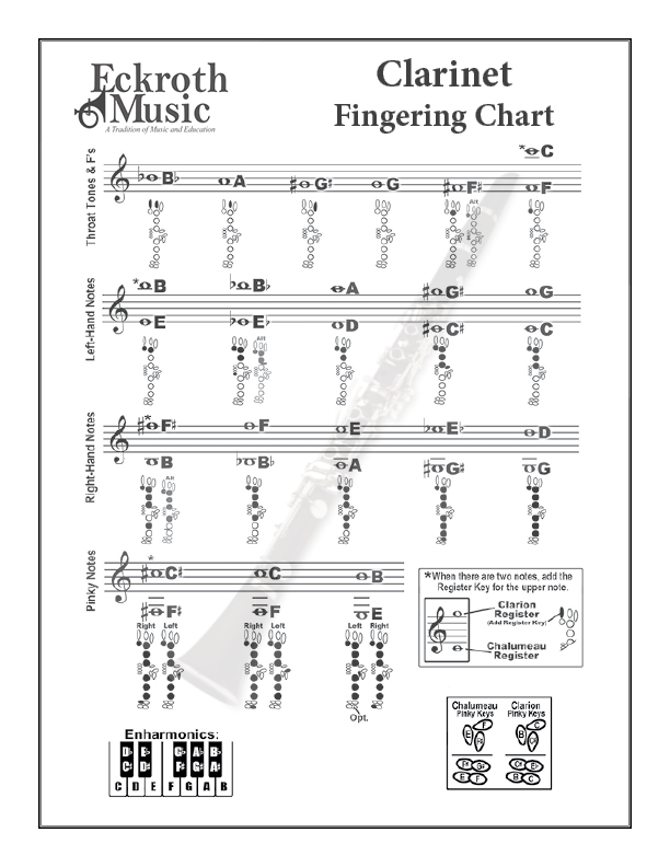 Clarinet Fingering Chart