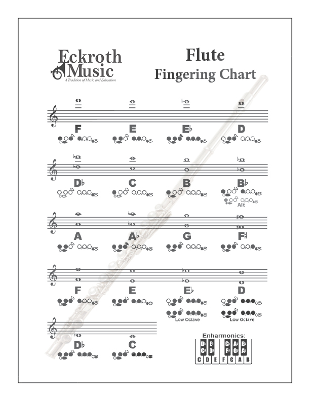 Flute Fingering Chart