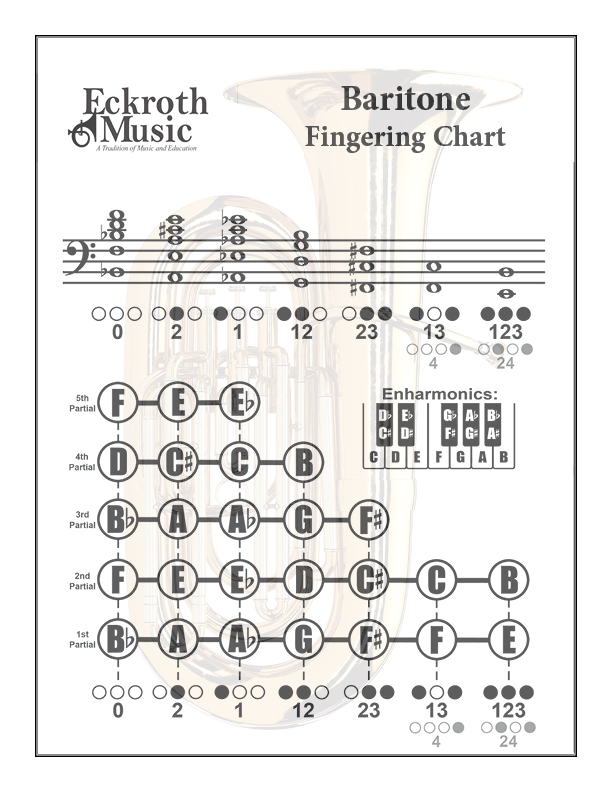 Baritone Fingering Chart