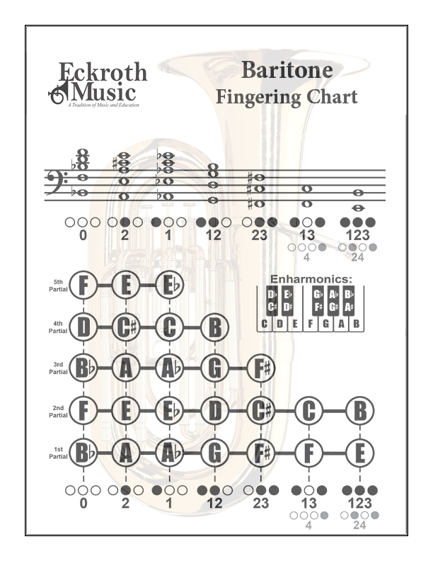 Baritone Tc Chart