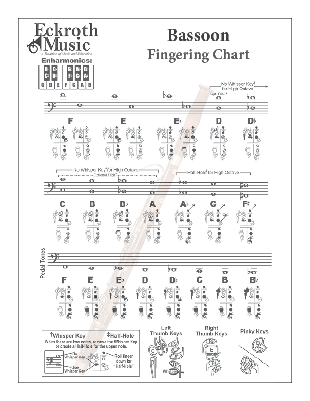 Bassoon Chart Pdf