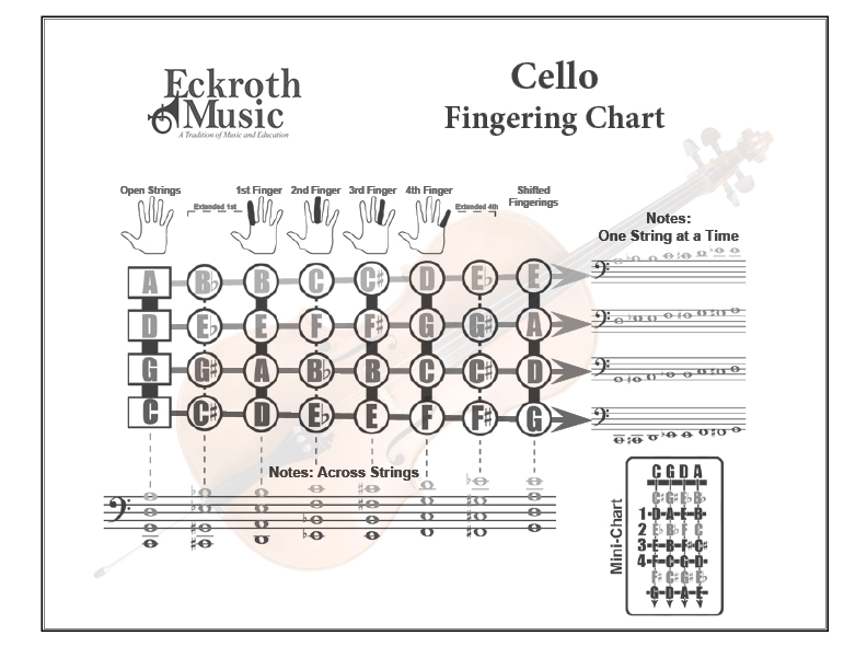 Cello Fingering Chart