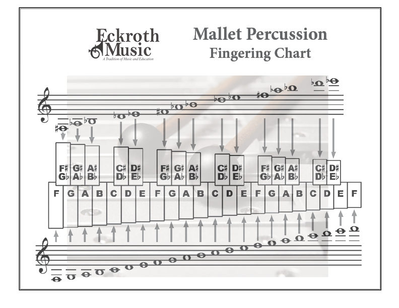 Mallet Percussion Note Chart