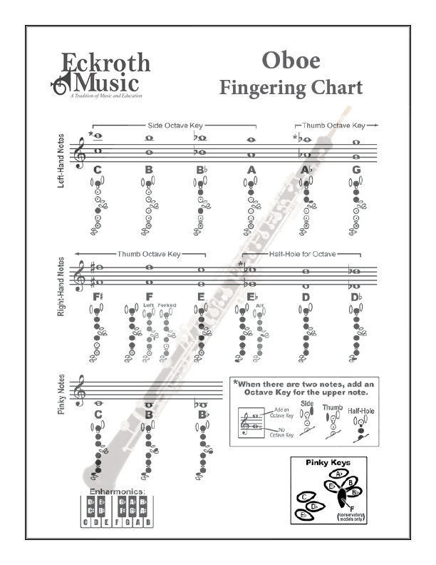 Oboe Key Chart