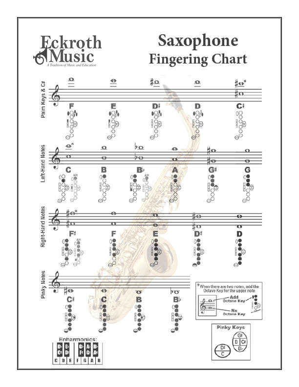 Saxophone Fingering Chart