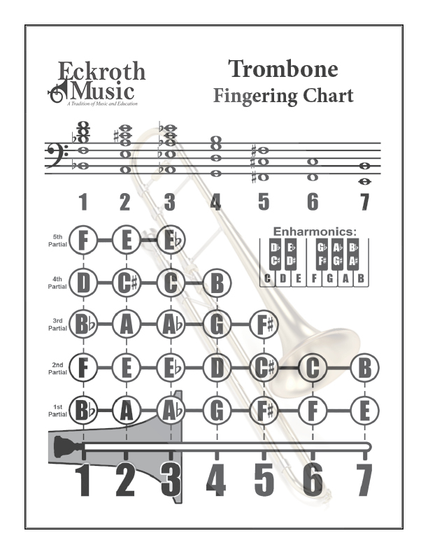 Trombone Fingering Chart