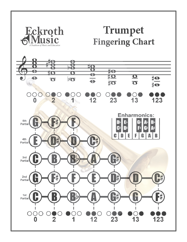 Trumpet Music With Finger Chart