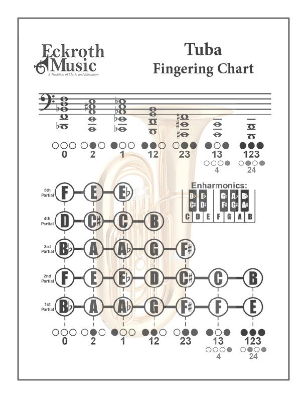 Tuba Fingering Chart