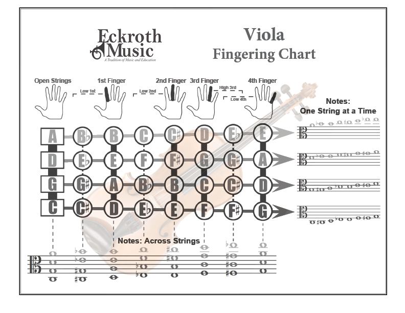 Viola Fingerboard Chart