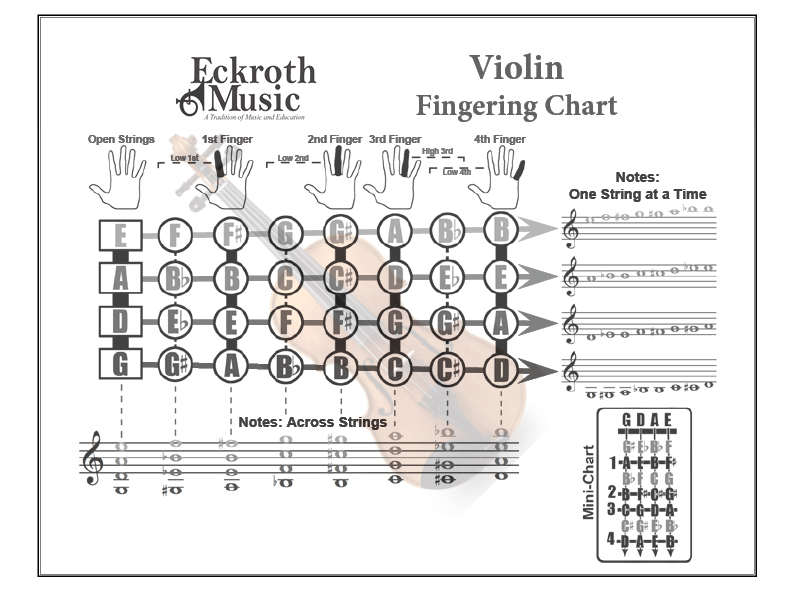 Violin Fingering Chart